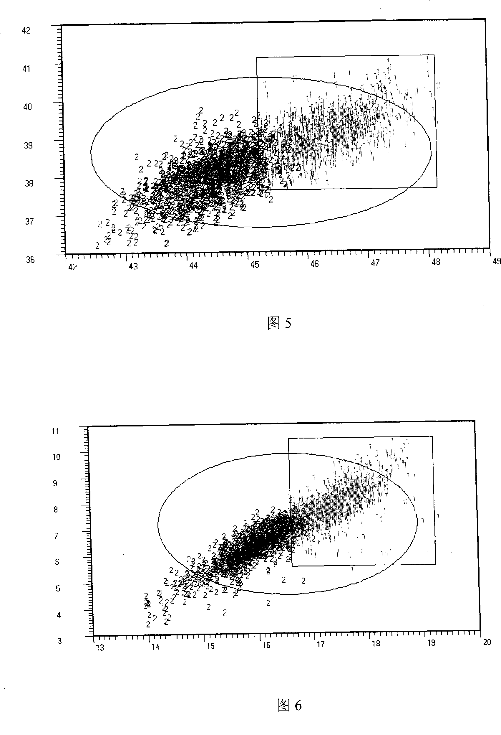 Ammonia converter production optimization method based on data excavation technology