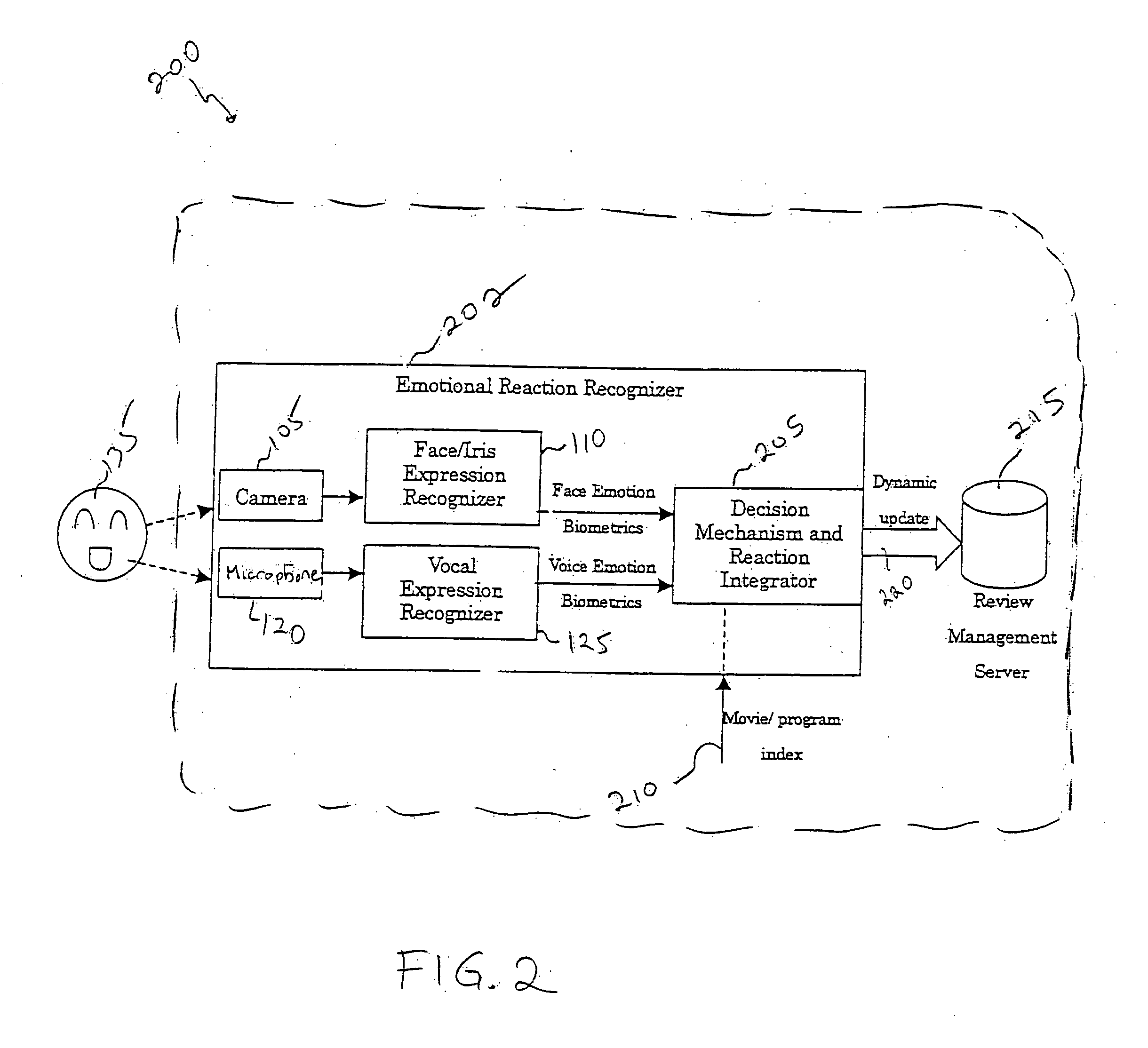 System and method for capturing and using biometrics to review a product, service, creative work or thing