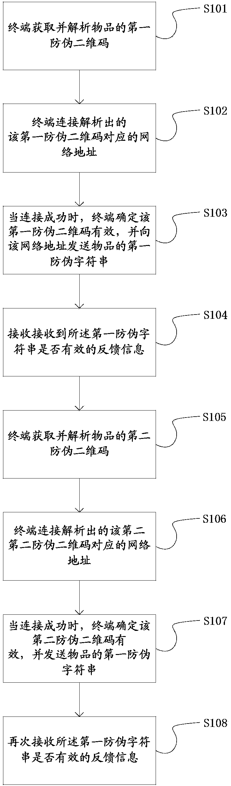 Anti-counterfeiting information verification method and device