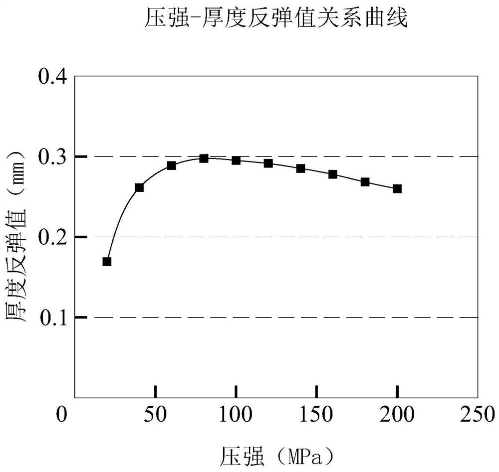 Method for evaluating crushing strength of powder particles