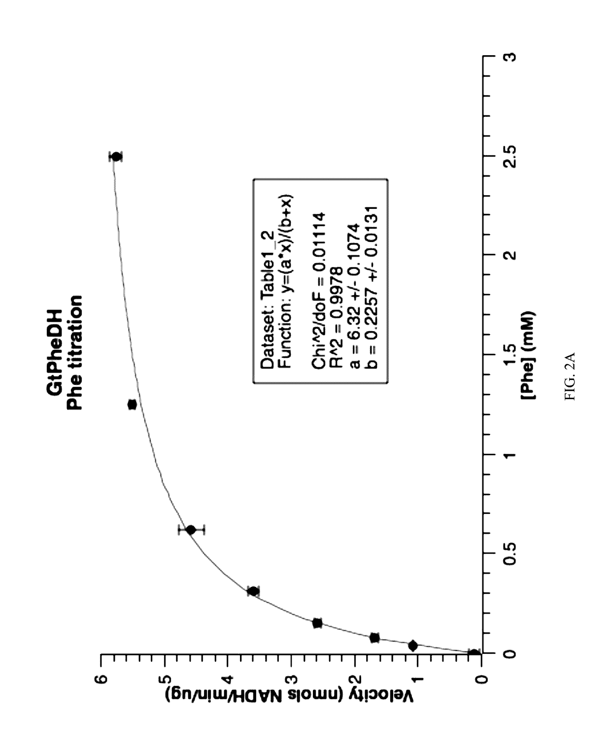 Methods and Compositions for Treating Phenylketonuria
