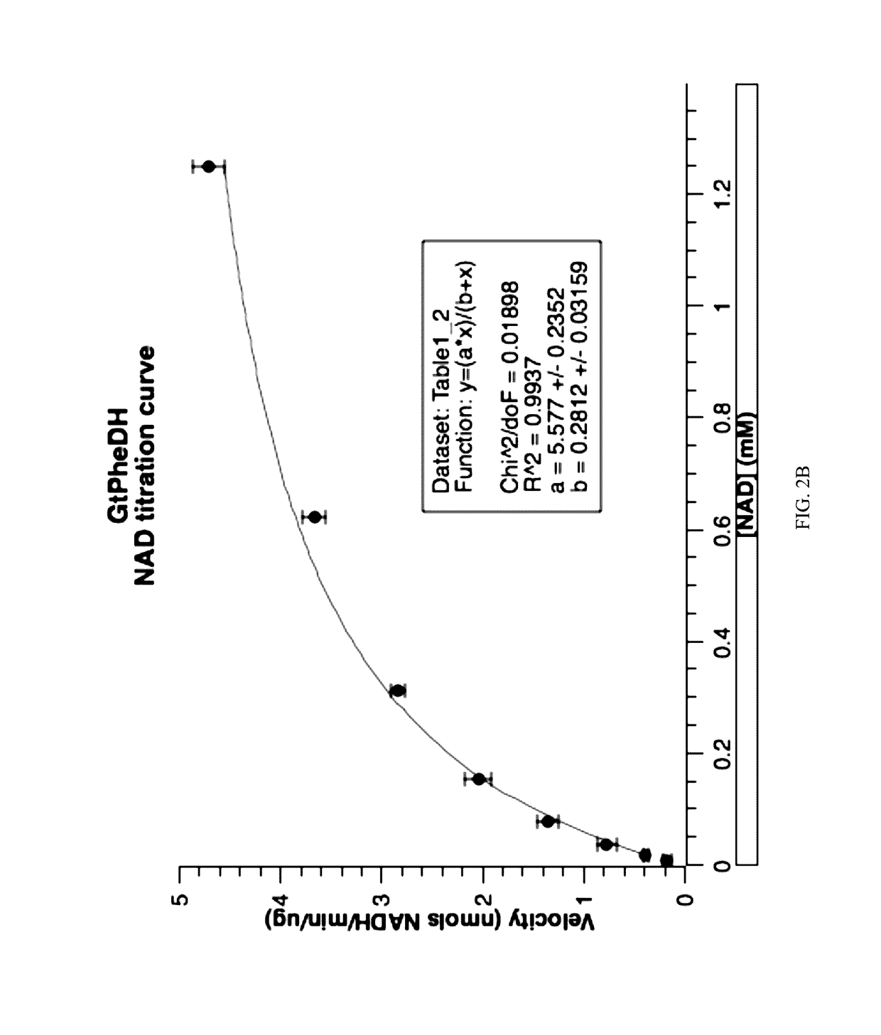 Methods and Compositions for Treating Phenylketonuria