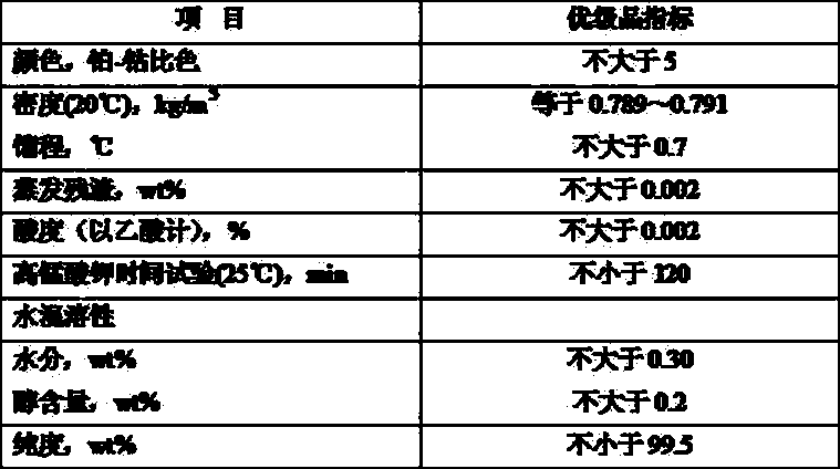 Temporary stopping method for synthesis technology of methyl isobutyl ketone by acetone