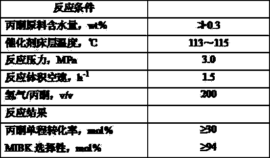 Temporary stopping method for synthesis technology of methyl isobutyl ketone by acetone