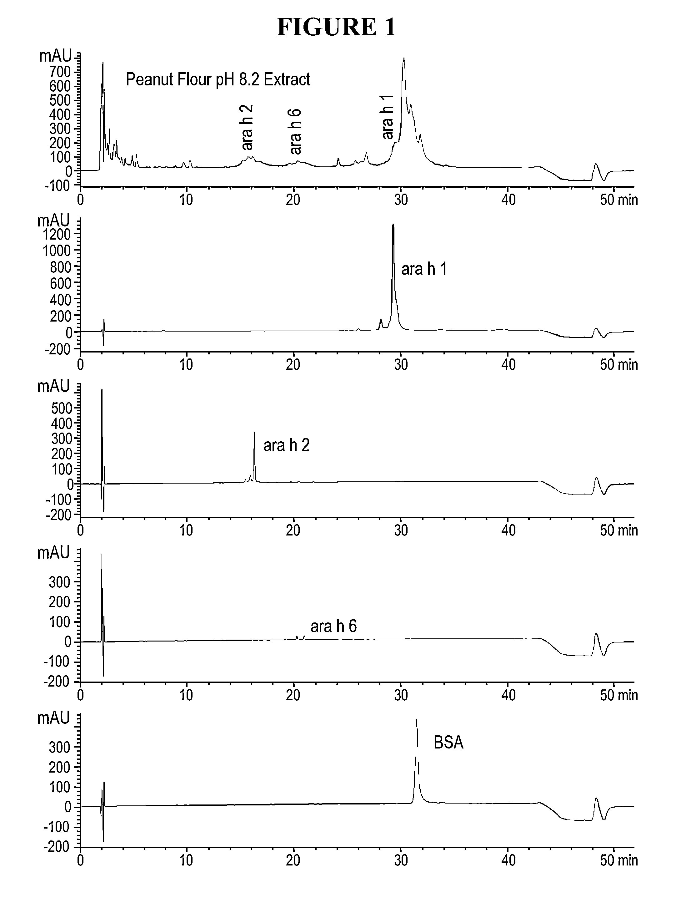 Manufacture of peanut formulations for oral desensitization