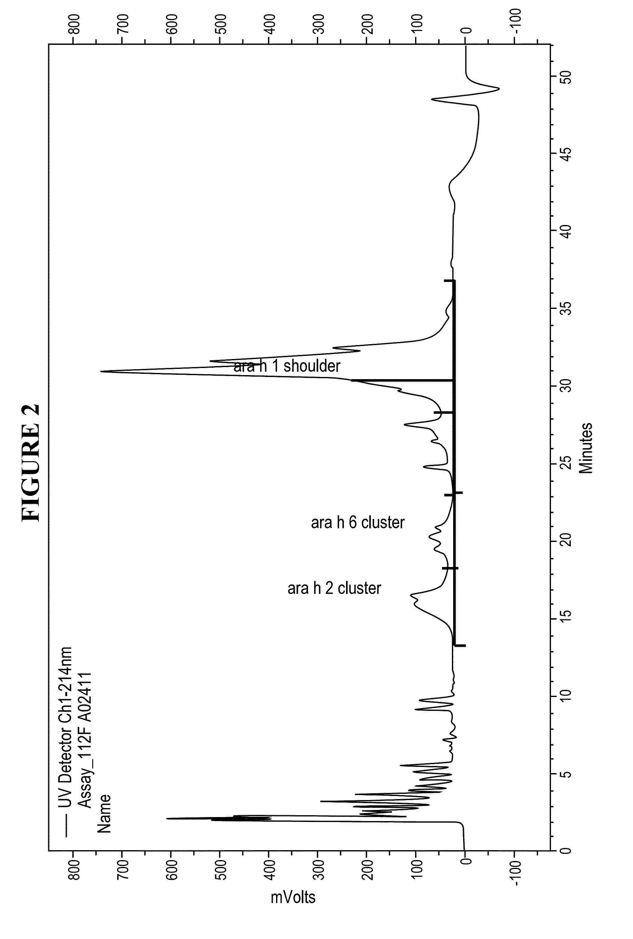 Manufacture of peanut formulations for oral desensitization