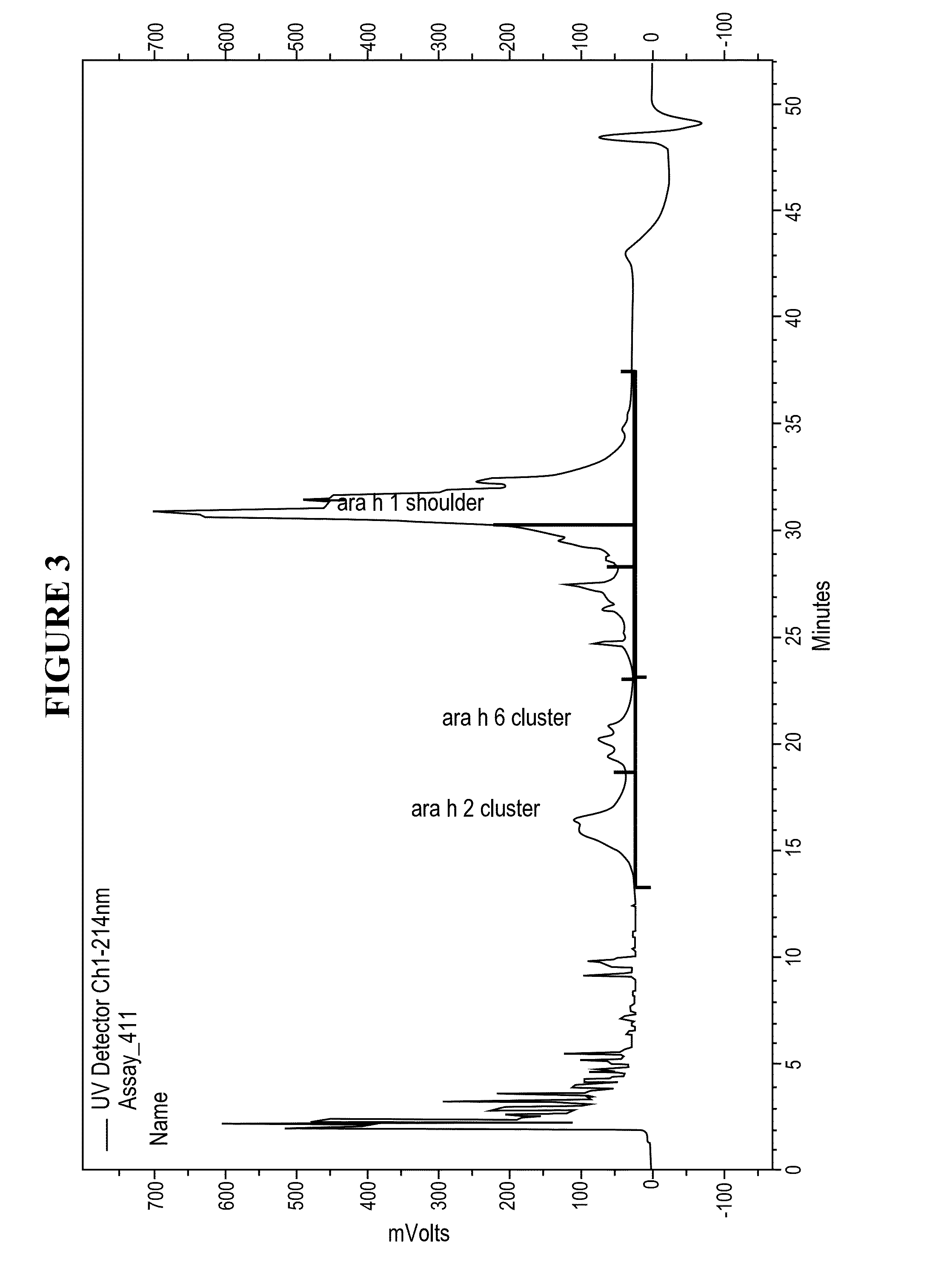 Manufacture of peanut formulations for oral desensitization