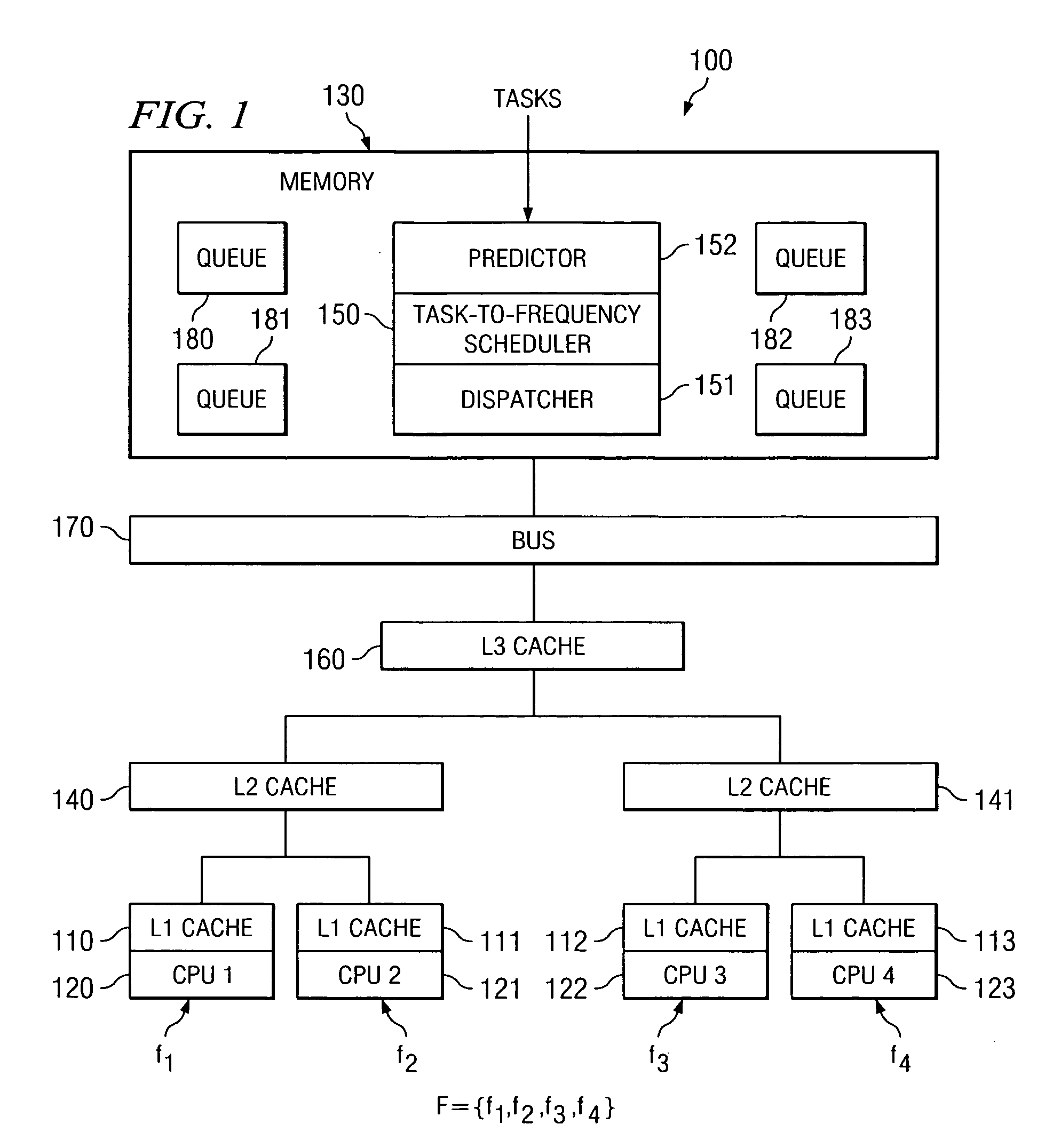 System and method for optimized task scheduling in a heterogeneous data processing system