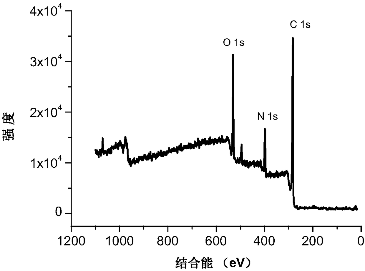 Yellow fluorescence carbon dot and preparation method and application of yellow fluorescence carbon dot