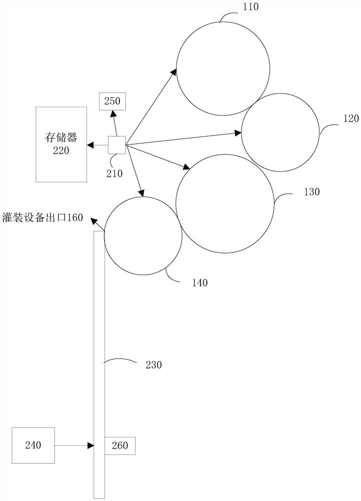 Fixture fault detection method for filling equipment