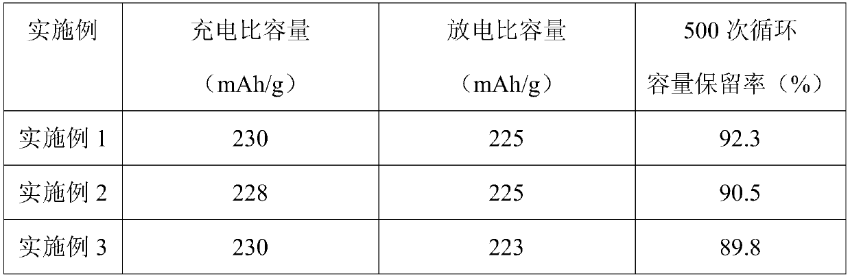 Magnesium ion battery cathode material of composite core-shell structure and preparation method thereof, and application of magnesium ion battery cathode material of composite core-shell structure