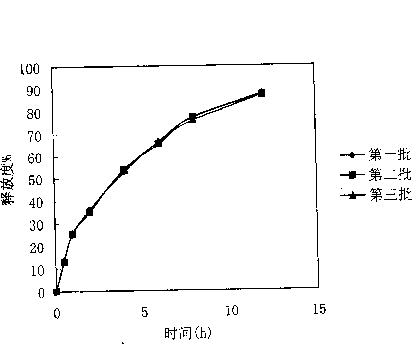 Metoprolol sustained release medicinal compositions and preparation method thereof