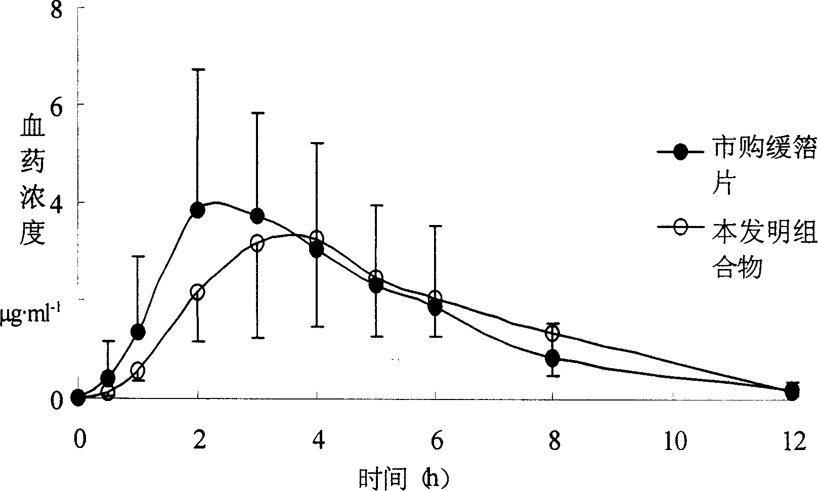 Metoprolol sustained release medicinal compositions and preparation method thereof