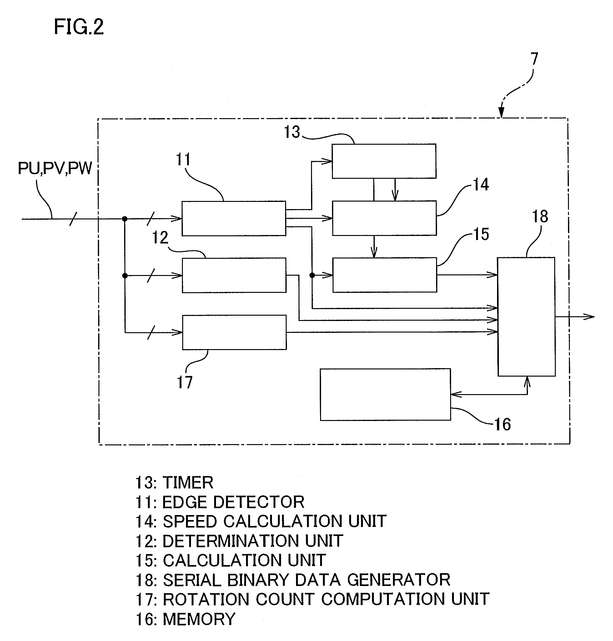 Rotational position detecting method for AC servomotor and simple encoder