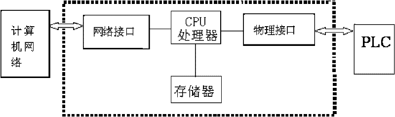 Information publish device of production line equipment controlled by programmable logic controller (PLC) based on hypertext markup language (HTML)
