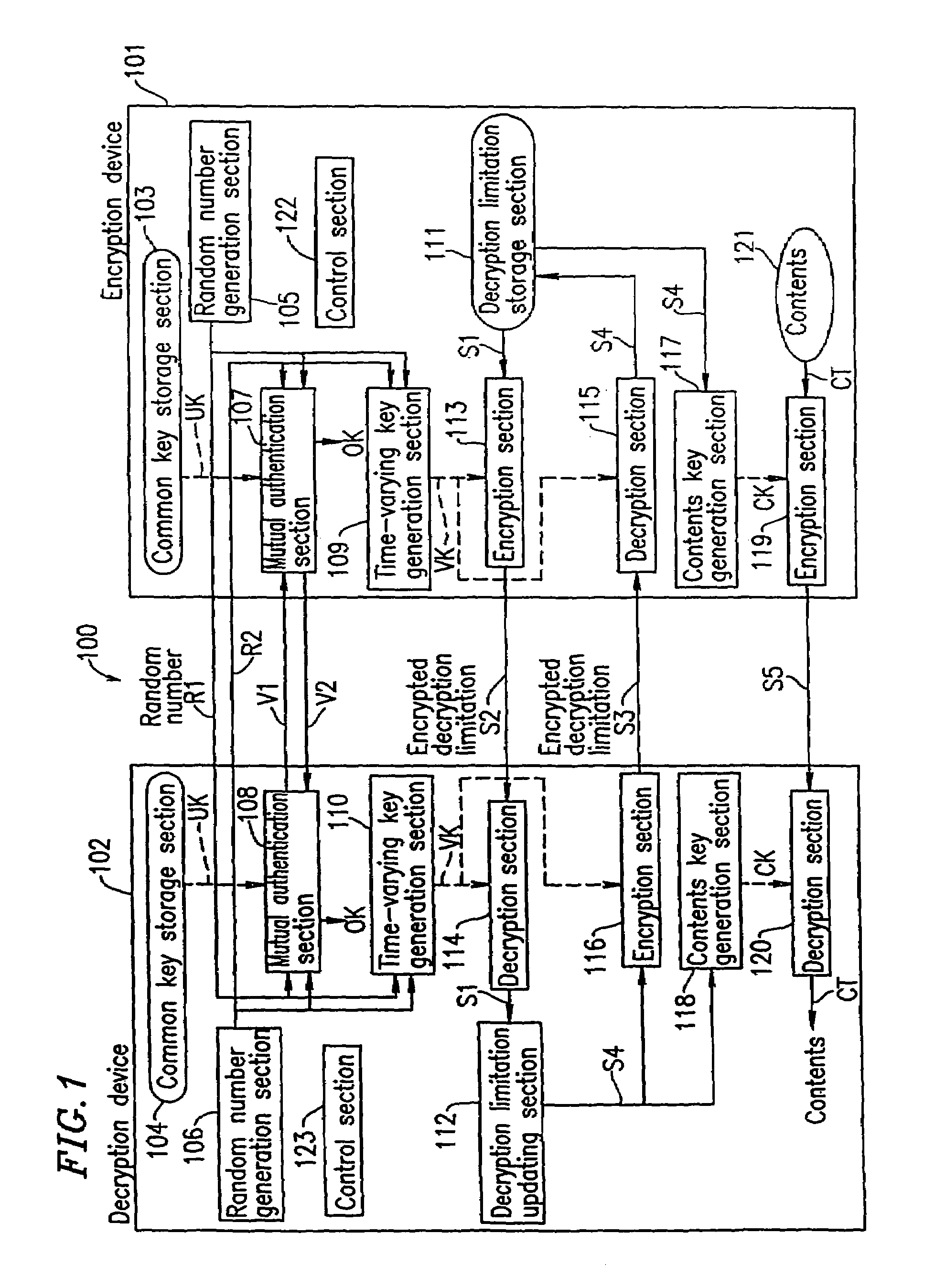Copyright protection system, encryption device, decryption device and recording medium
