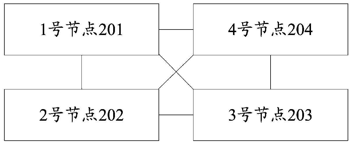 Scheduling method and device for regular tetrahedron topology network