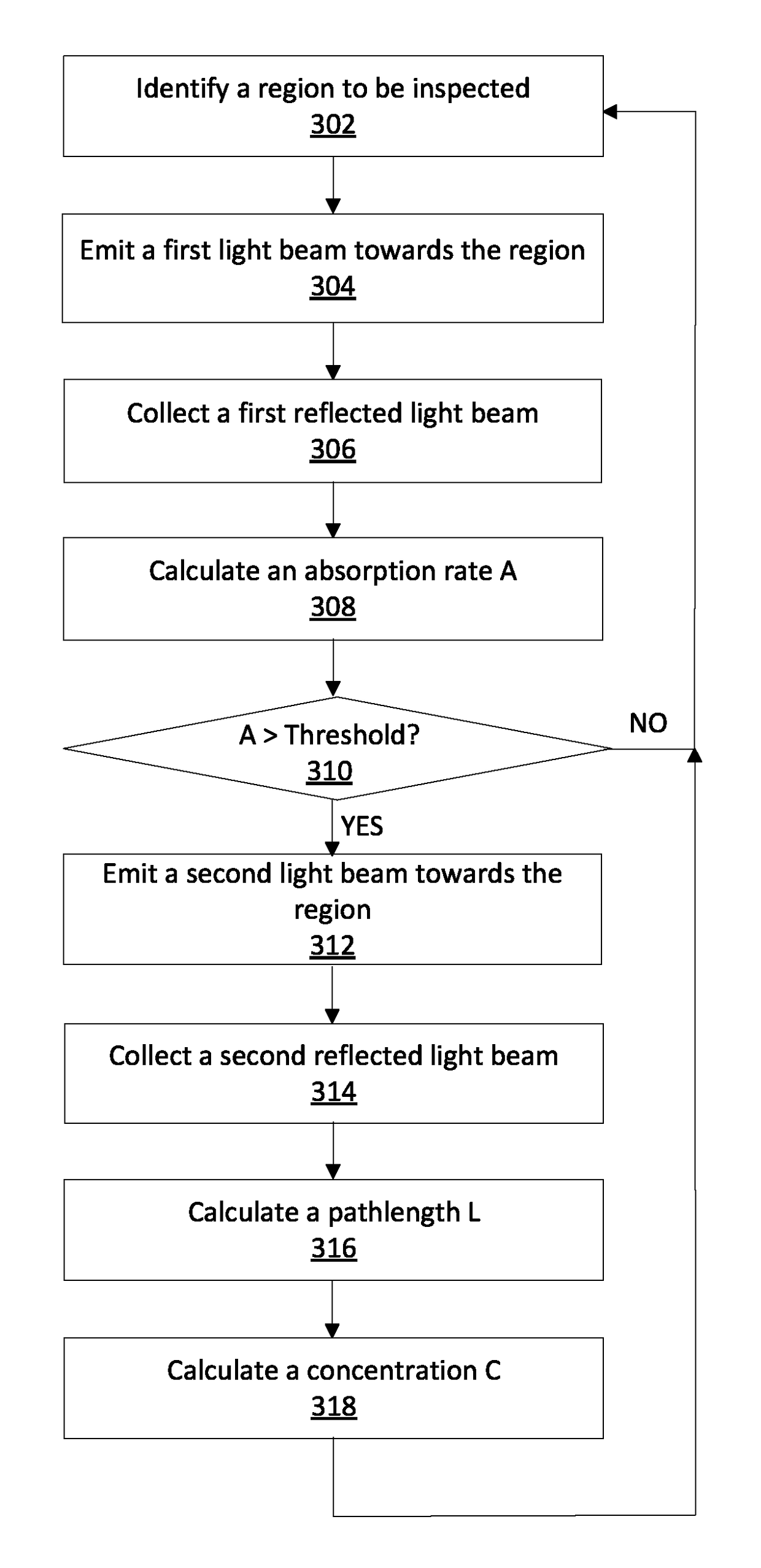 Remote gas leakage detection systems using mid-infrared laser