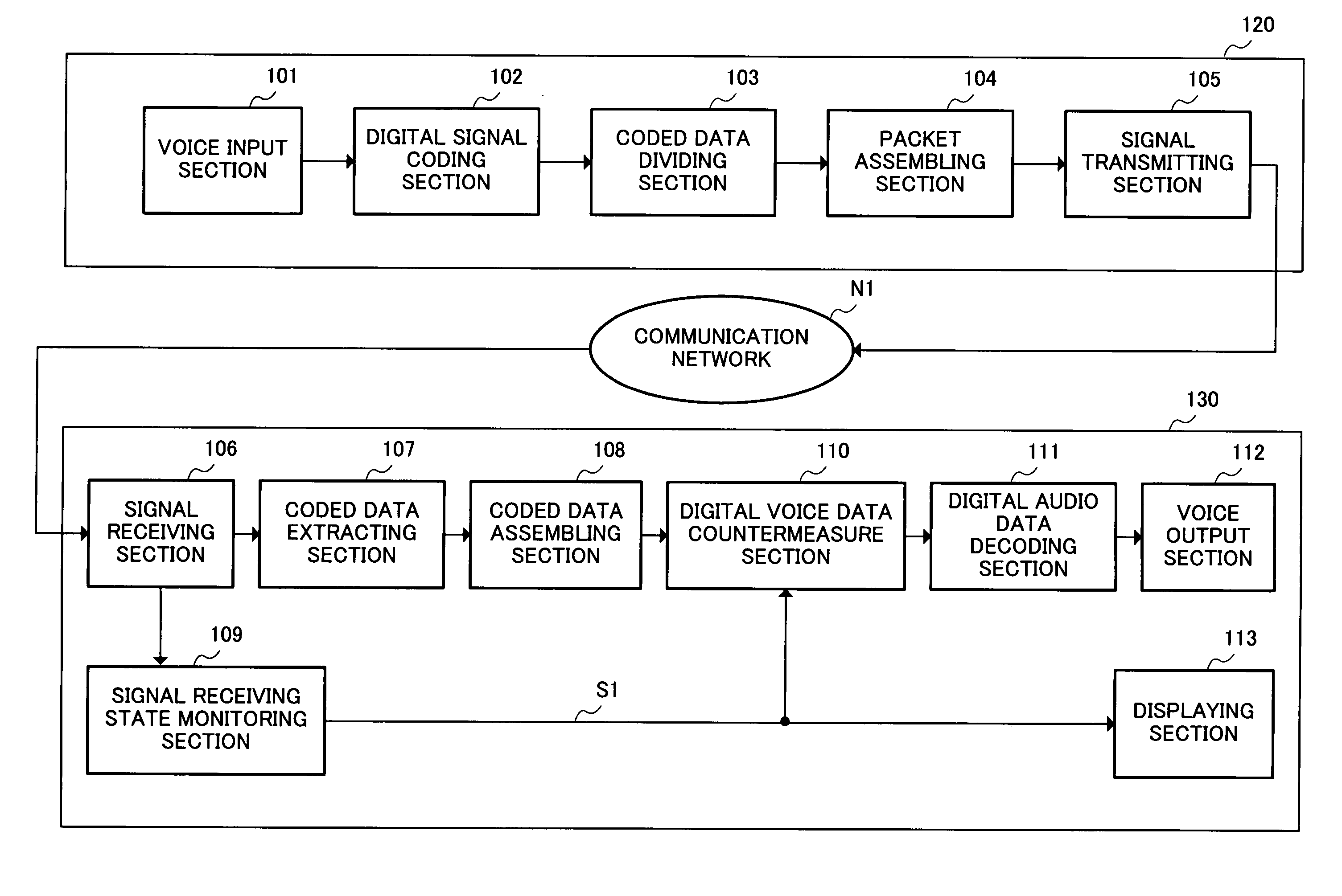 Packet communication terminal apparatus and communication system
