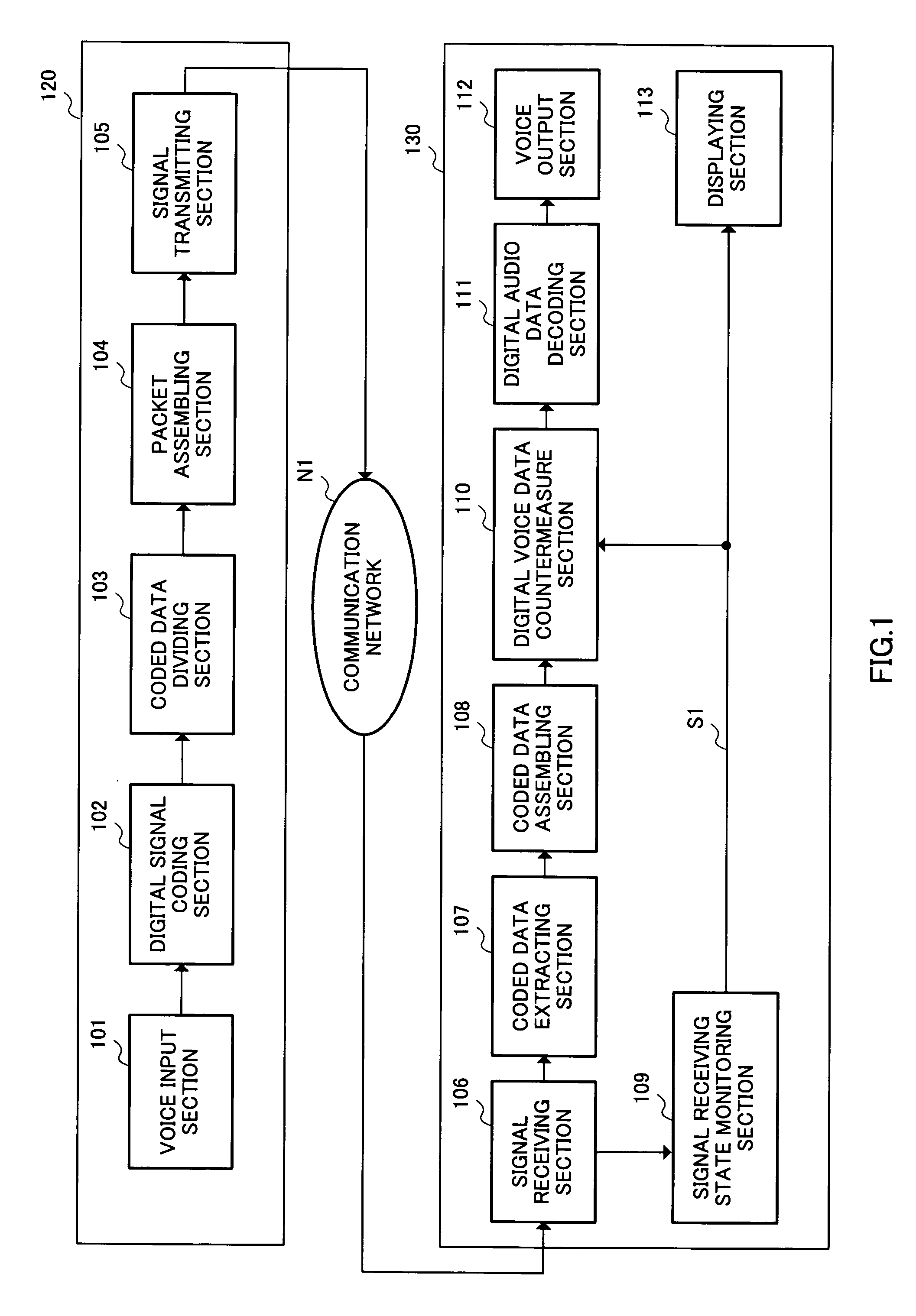 Packet communication terminal apparatus and communication system