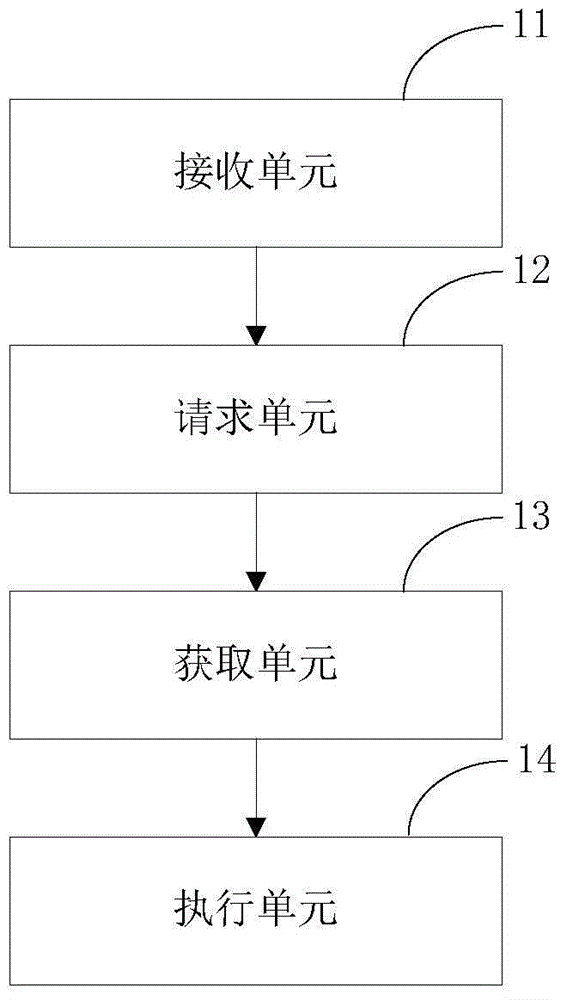 Mobile terminal power saving mode optimization, method and device for generating optimal configuration information