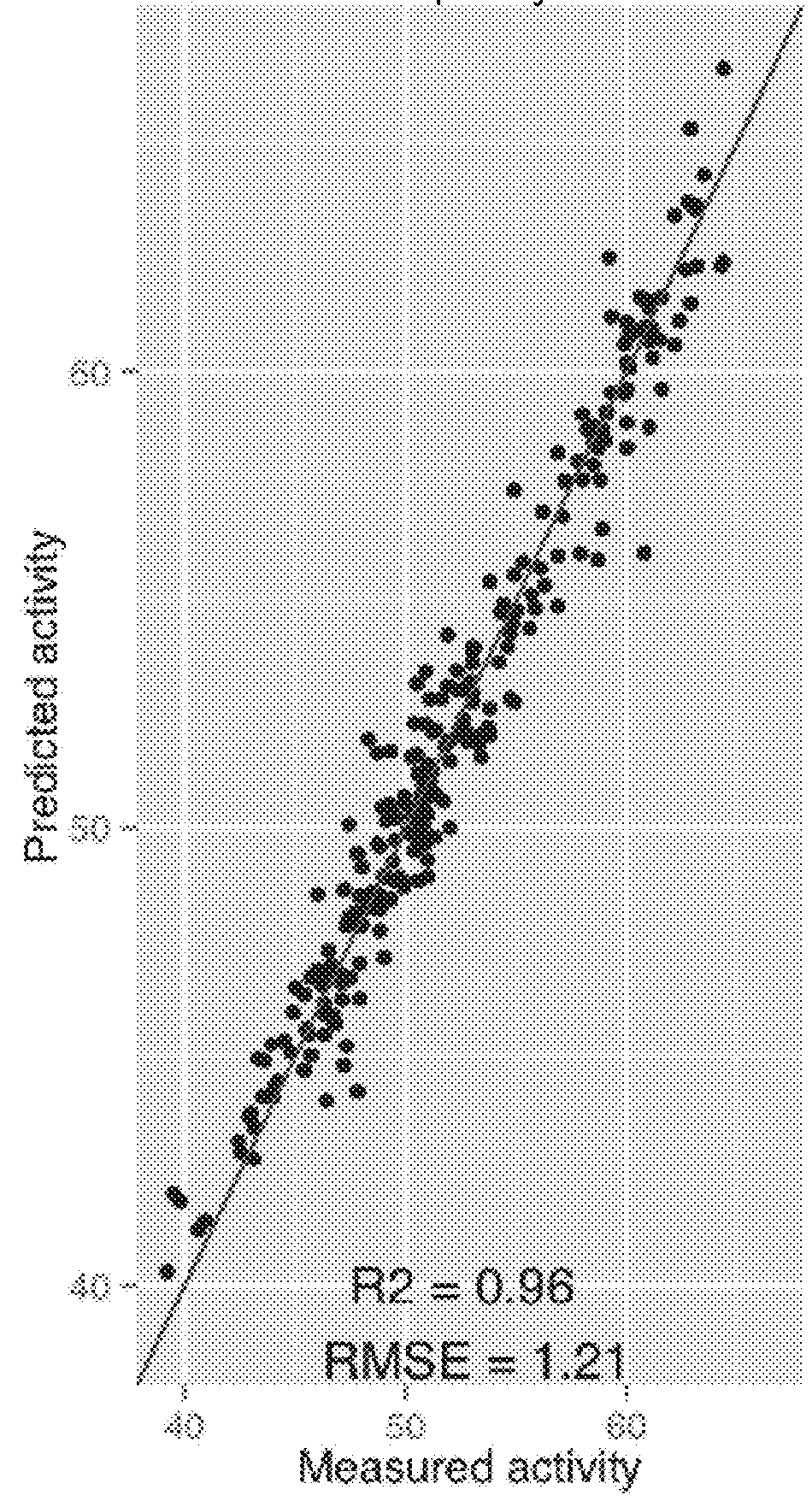 Method and electronic system for predicting at least one fitness value of a protein, related computer program product