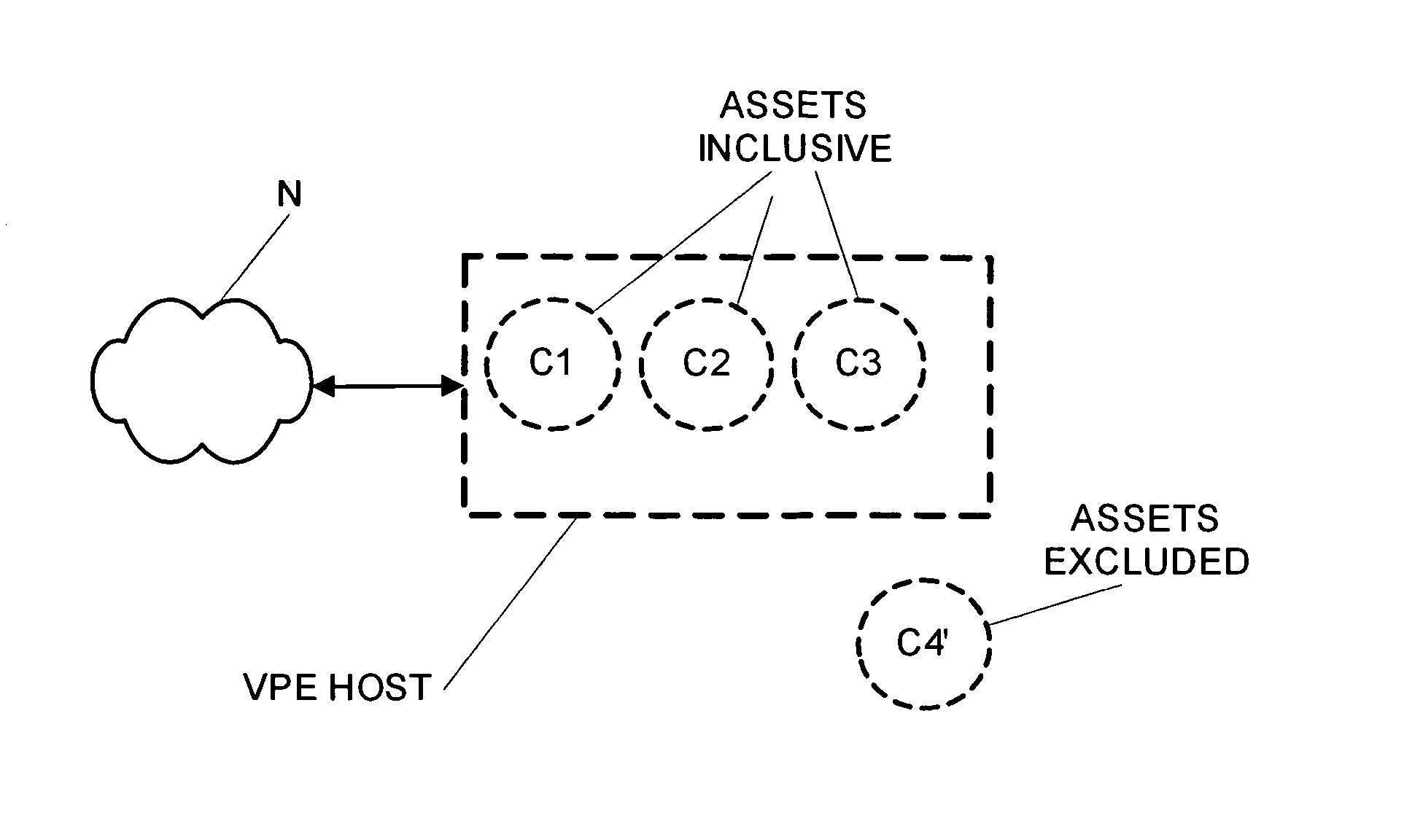 Computer-based virtual personal economies implemented over public and private networks and methods for configuration, use and pooling of same
