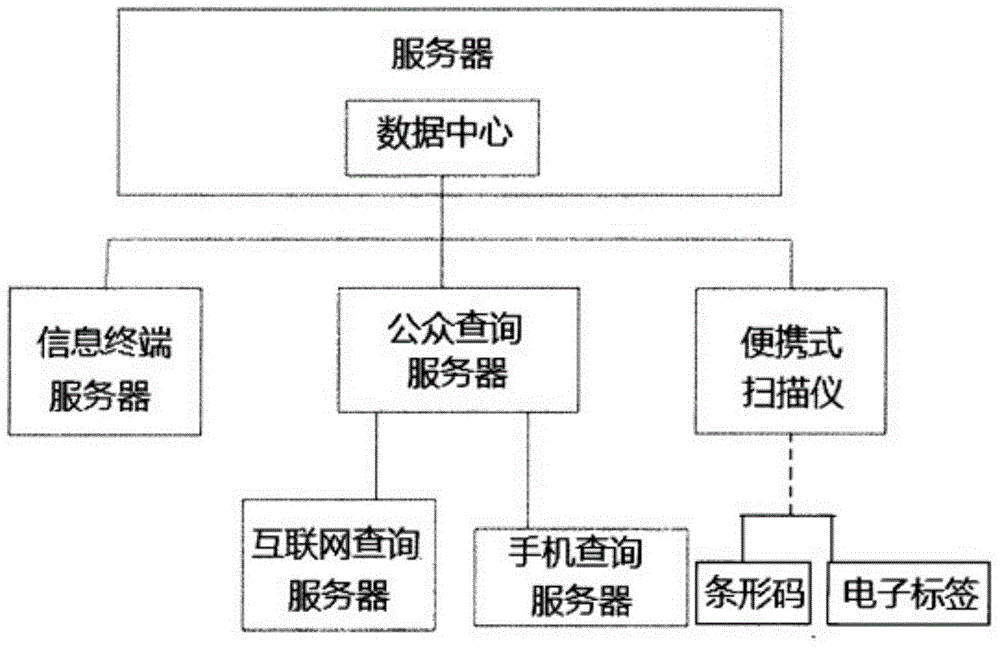 Intelligent agricultural product quality safety tracing system and method thereof