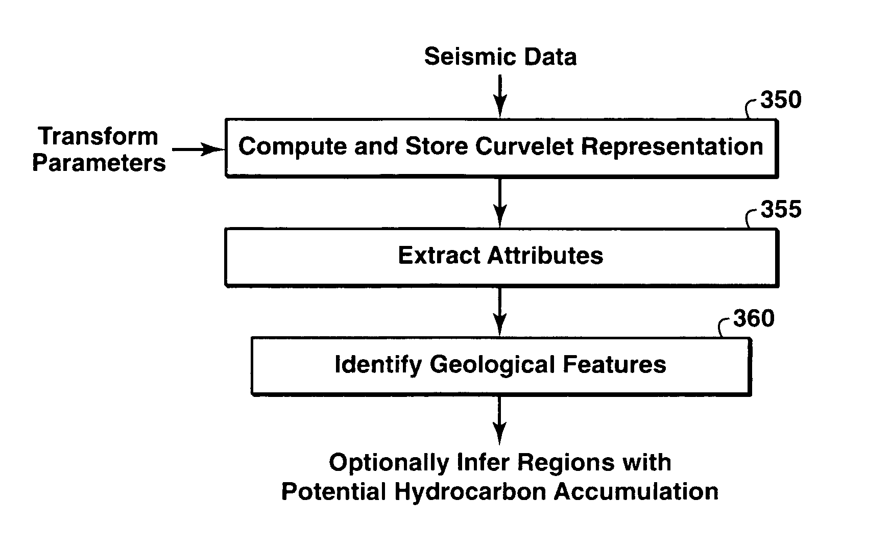 Geologic Features From Curvelet Based Seismic Attributes
