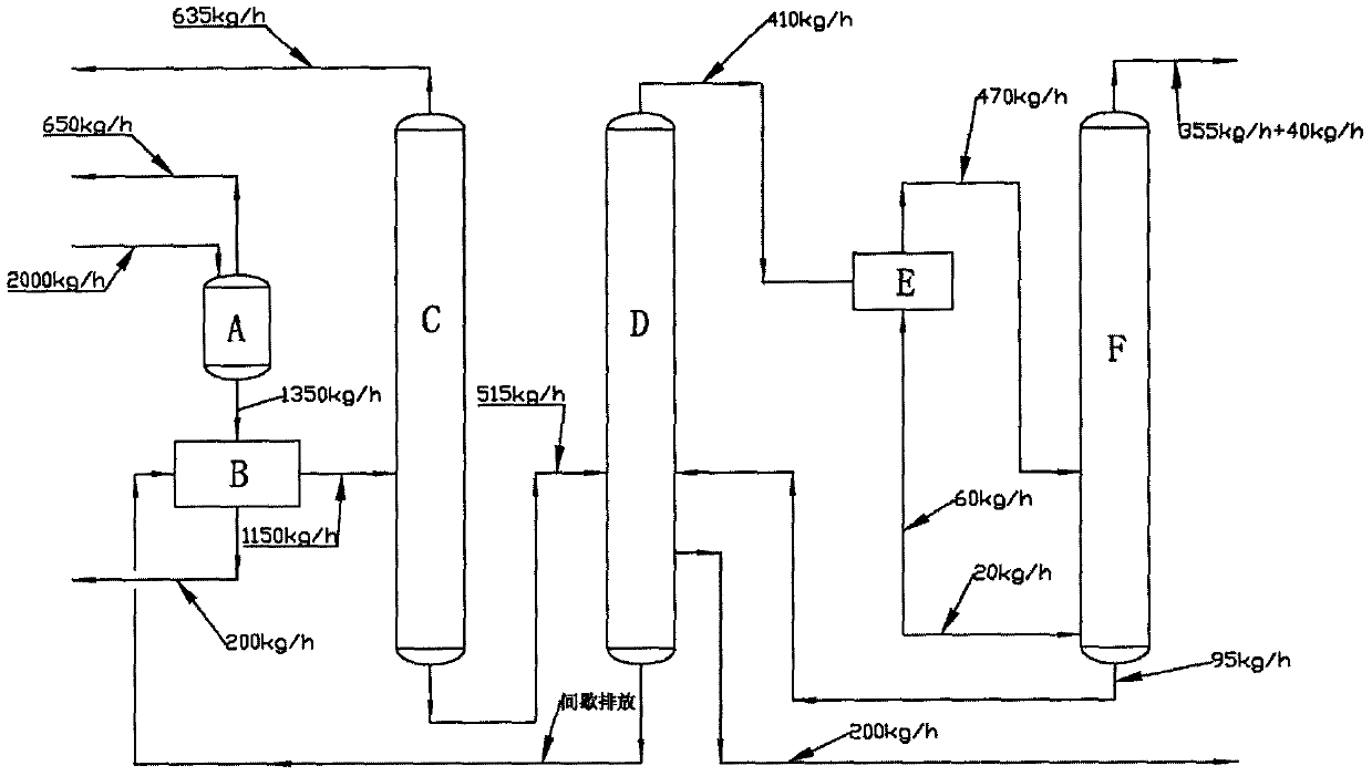Chlorosilane high-boiling residue recovery technology combining slurry treatment with pyrolysis reaction