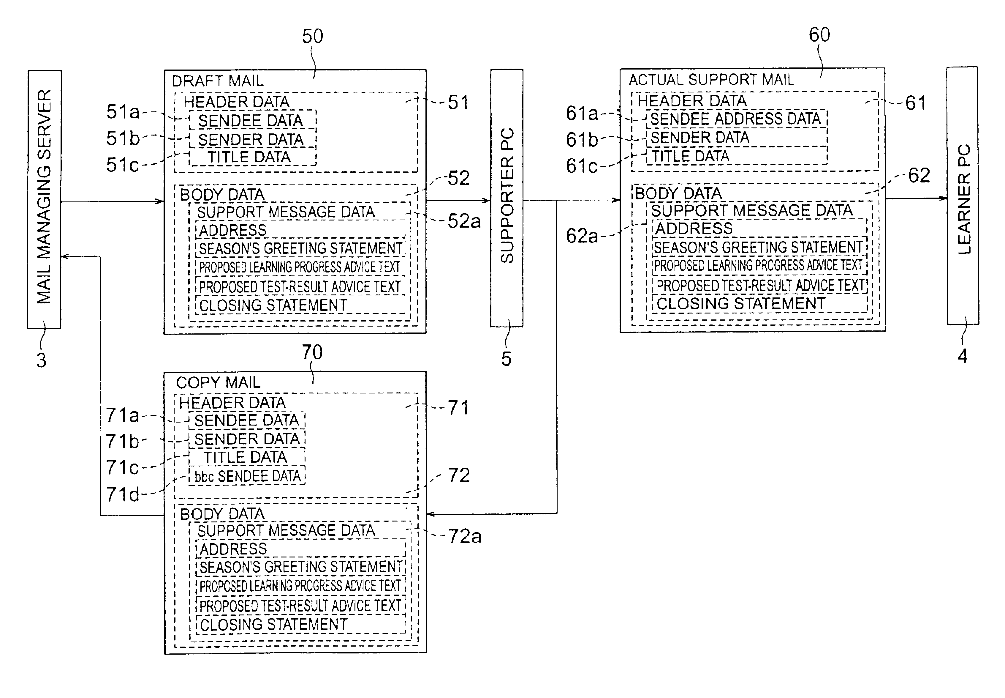 Learning support message distribution program