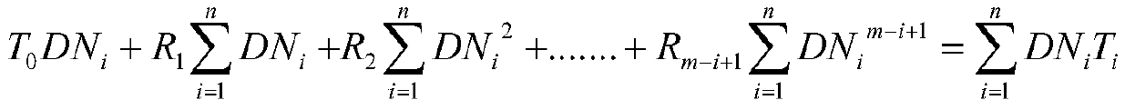 Method for improving absolute radiometric calibration precision of aviation TDI infrared scanner