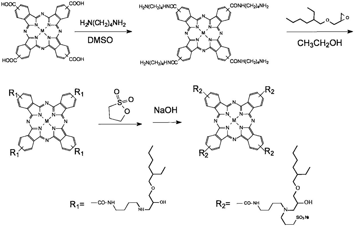 Polymerization method of phthalocyanine