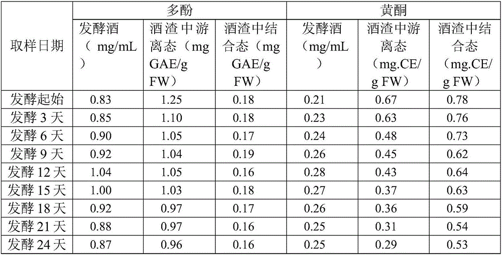 Chinese wampee leaf fermented alcoholic beverage and processing method thereof