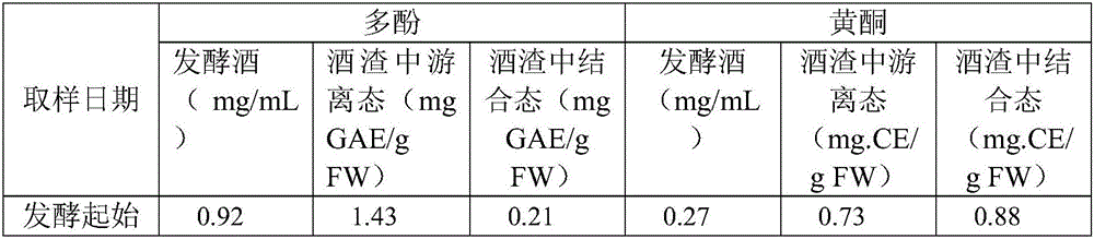 Chinese wampee leaf fermented alcoholic beverage and processing method thereof