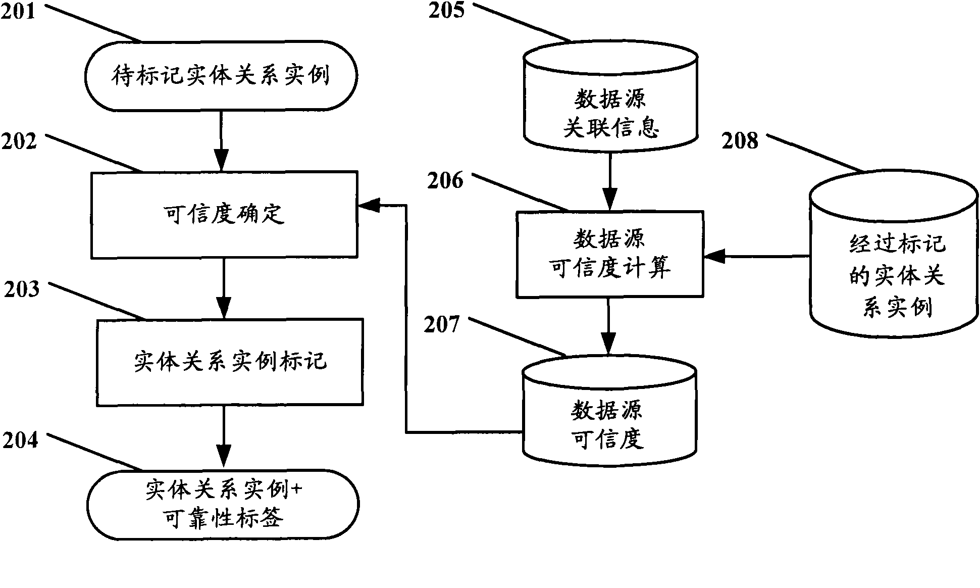 Method and equipment for filtering entity relationship instance