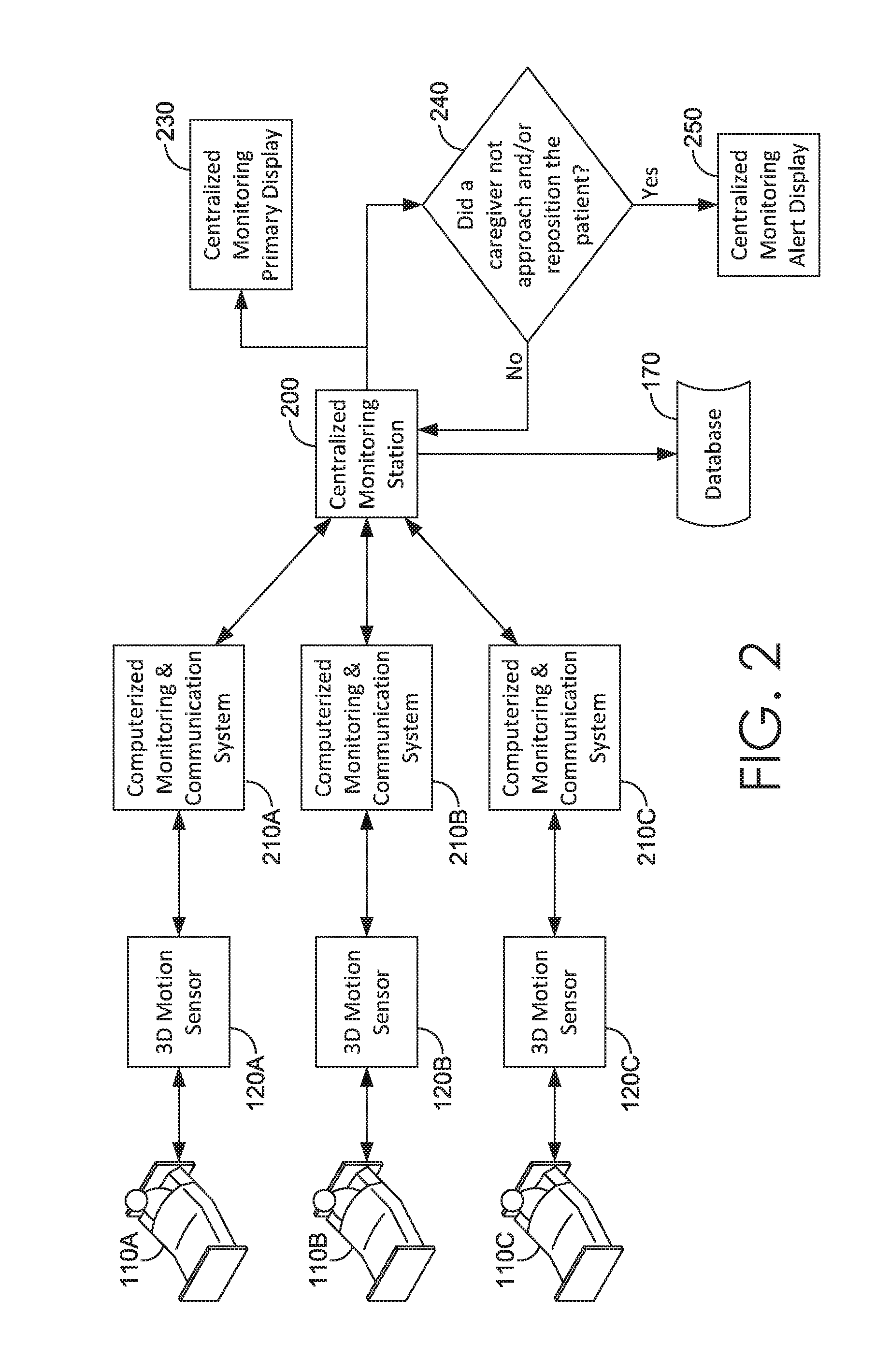 Method and system for determining whether a caretaker takes appropriate measures to prevent patient bedsores