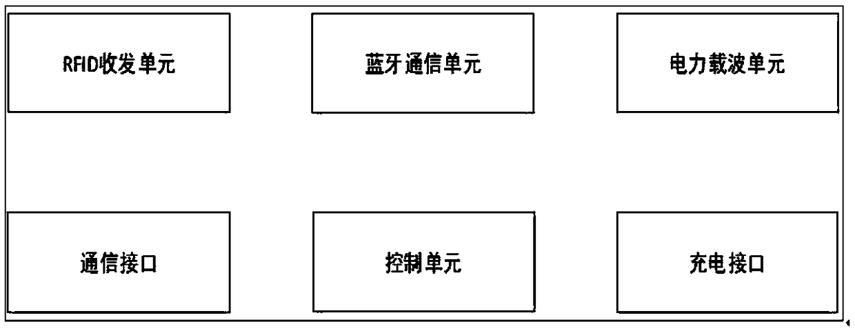 Information collection system suitable for power system equipment, and charging network transmission method