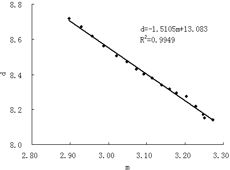 Method of measuring tobacco shred filling value on line