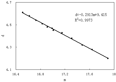 Method of measuring tobacco shred filling value on line