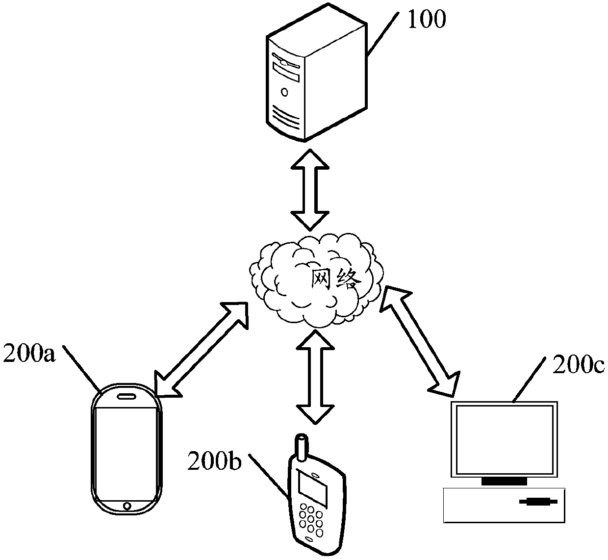 Data recommendation method and device