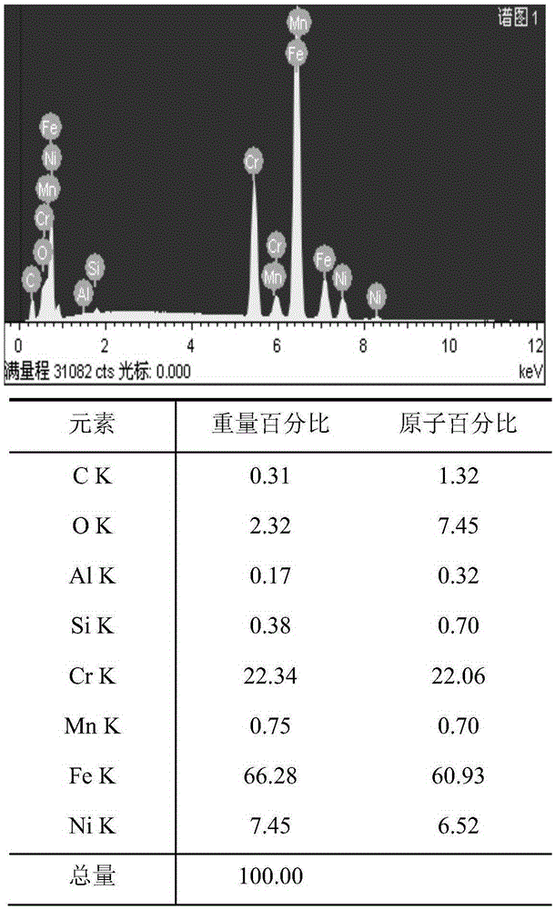 Solid phase micro-extraction fiber, and preparation method and use thereof