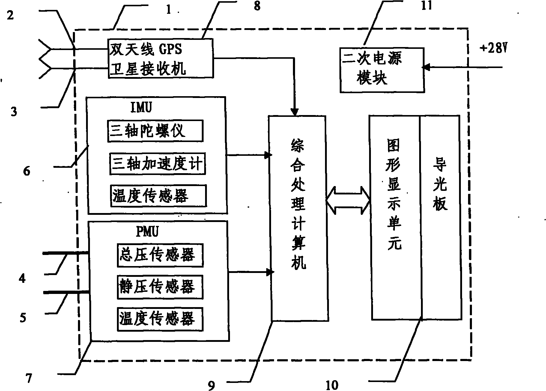 Aviation emergency instrument, and system initial alignment method and combined navigation algorithm thereof