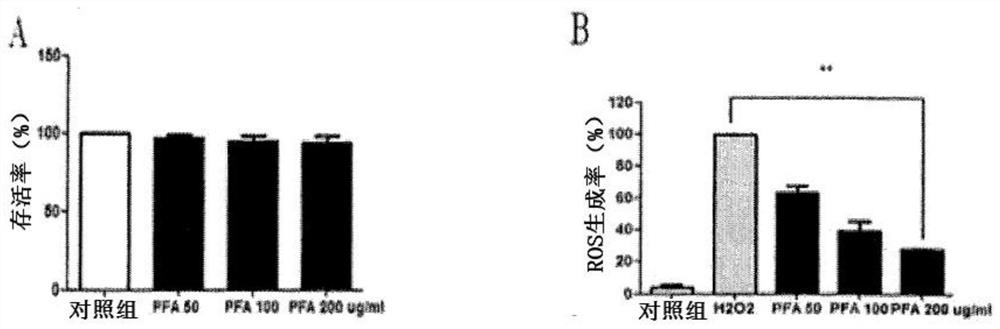 Pharmaceutical composition for alleviating eye fatigue, containing, as active ingredients, luteolin-7-o-diglucuronide and apigenin-7-o-diglucuronide isolated from perilla frutescens (l.) britton var. acuta (thunb.) kudo leaf extract