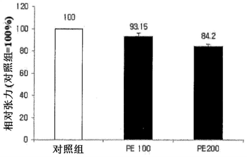 Pharmaceutical composition for alleviating eye fatigue, containing, as active ingredients, luteolin-7-o-diglucuronide and apigenin-7-o-diglucuronide isolated from perilla frutescens (l.) britton var. acuta (thunb.) kudo leaf extract