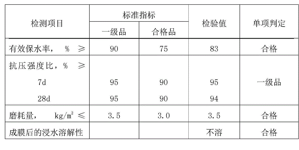 Concrete mold release agent and preparation method thereof