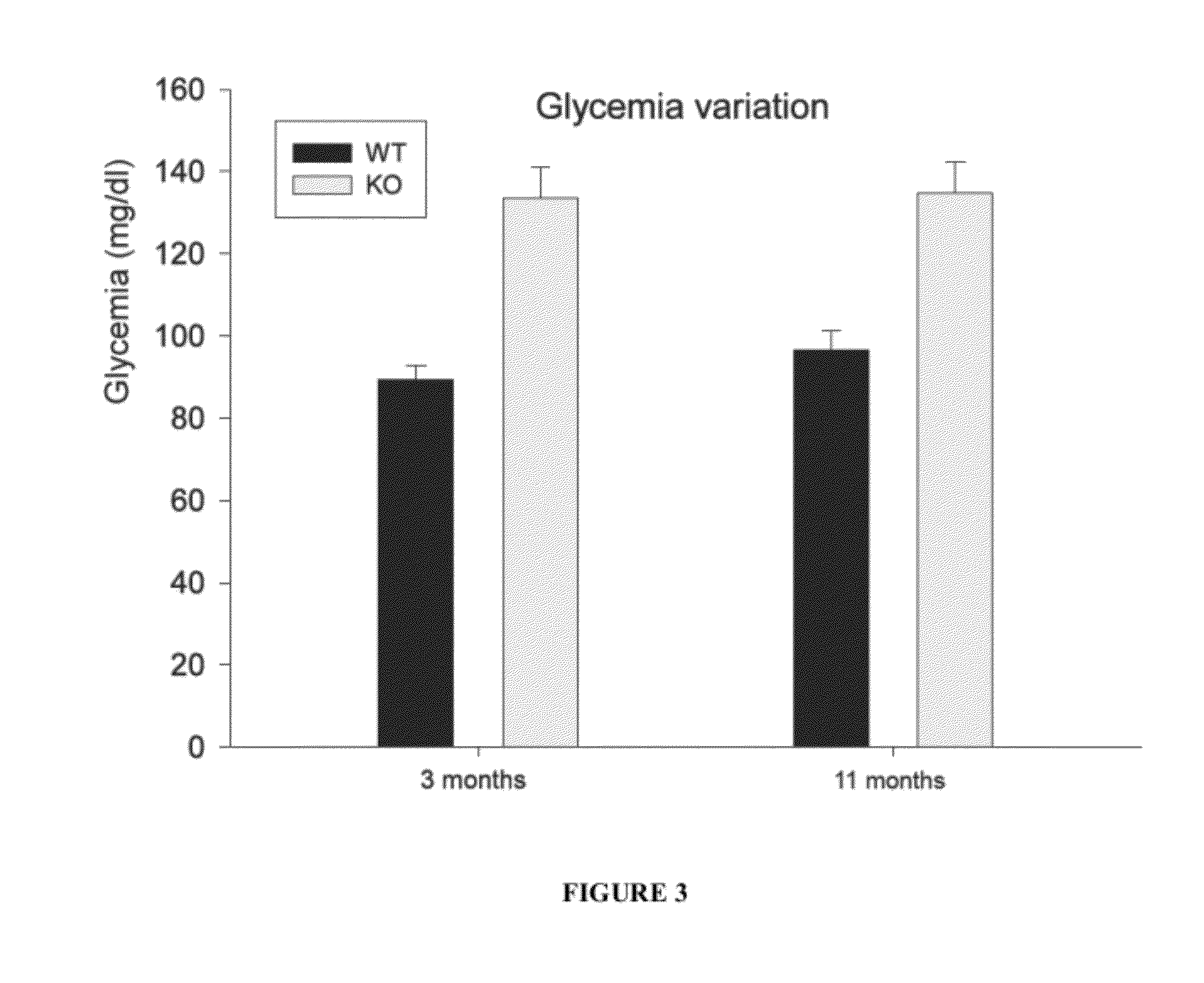 Methods for determining agents that treat or prevent obesity and/or obesity related diseases and methods for treatment therewith