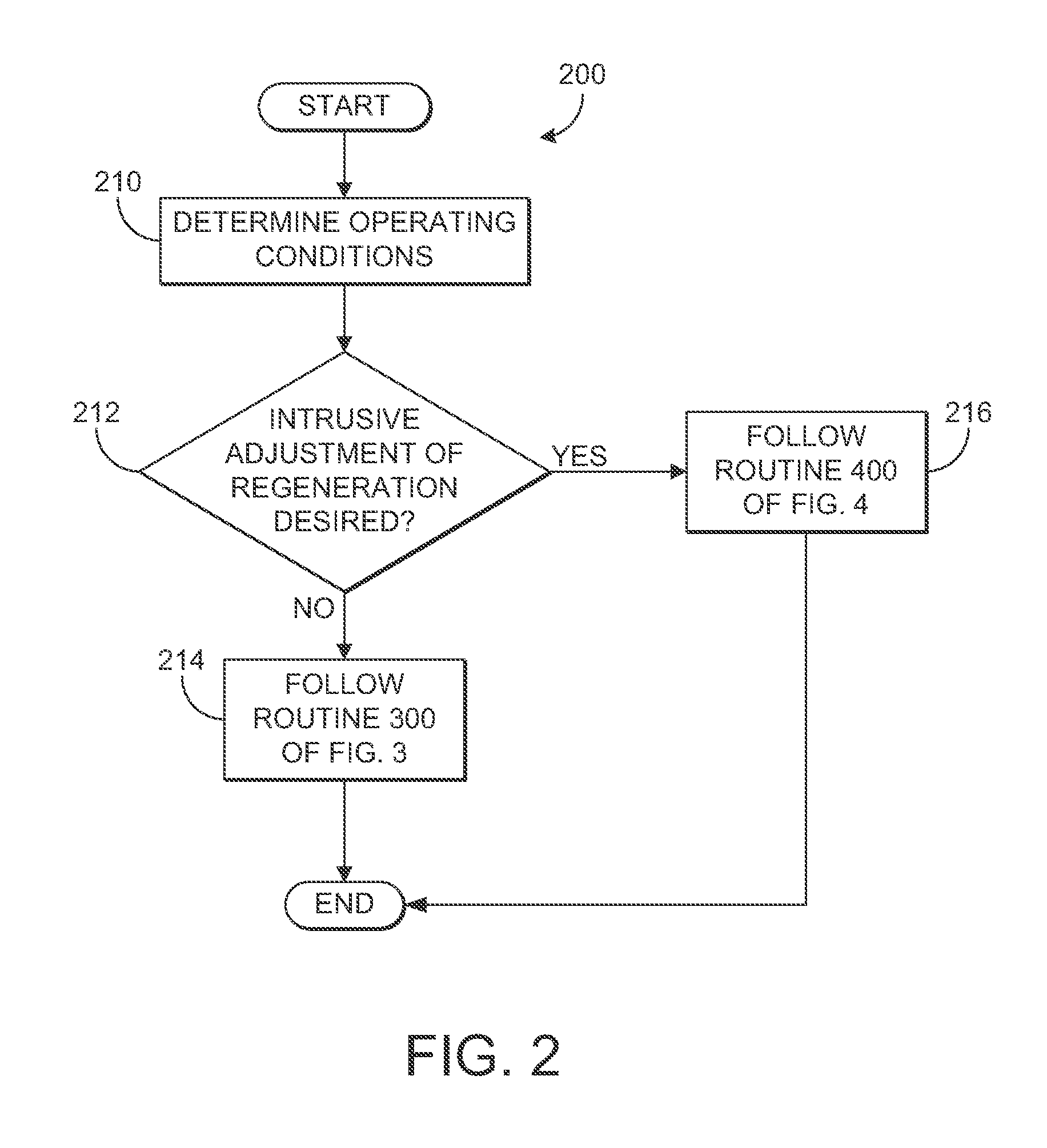 Method for reducing urea deposits in an aftertreatment system