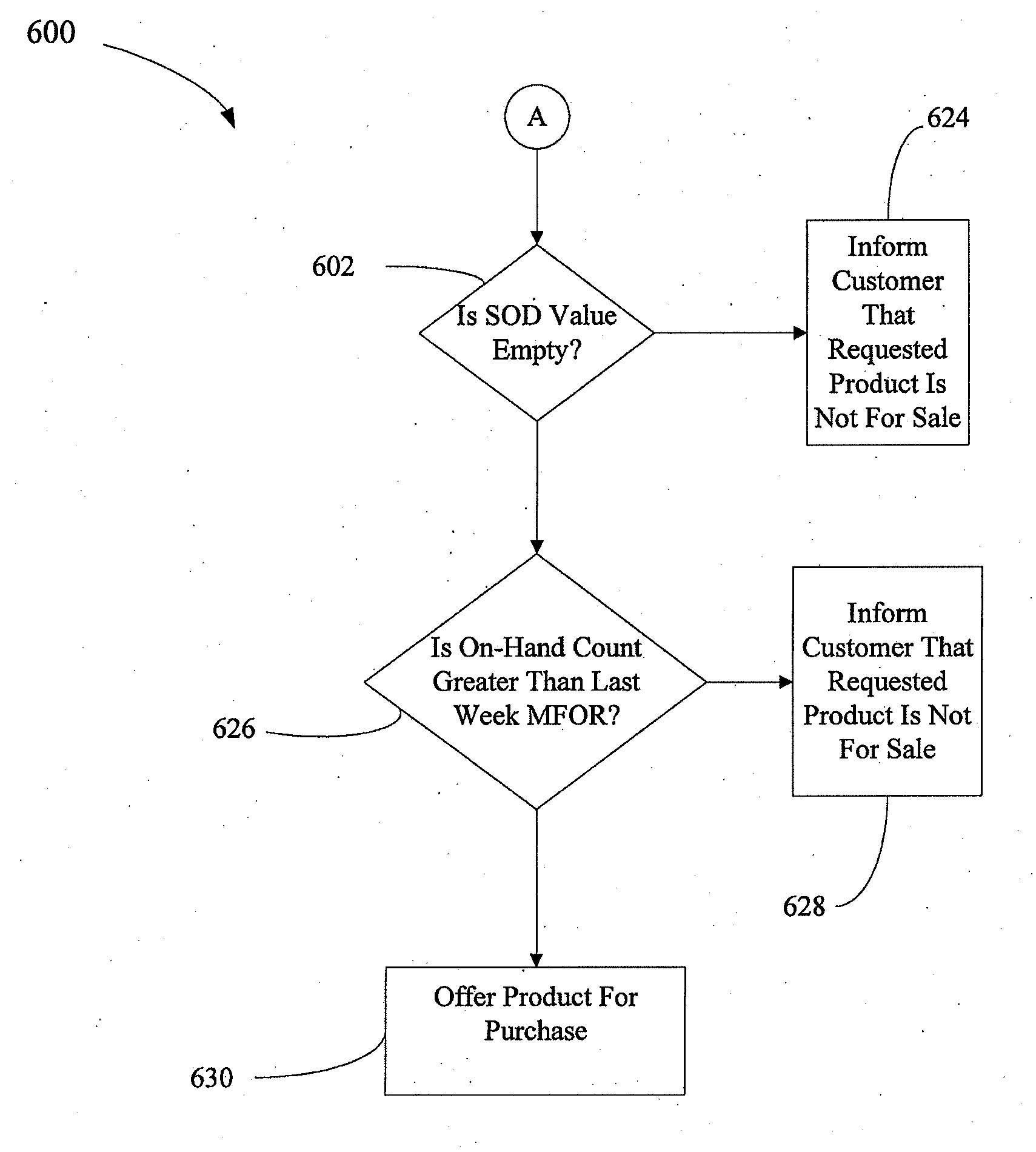 System and method for making rental inventory available for sale