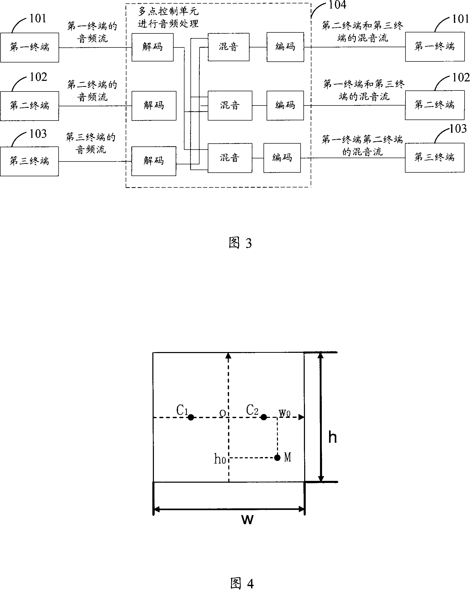 Method, system for video communication and device used for the same